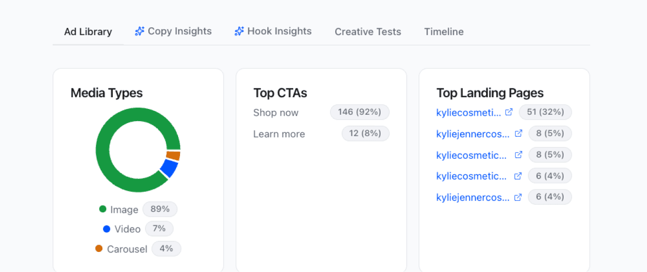 DraperIQ product walkthrough